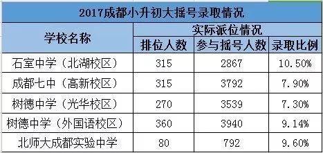 成都四七九家族成員學校有哪些？解密“四七九”各成員學校關系