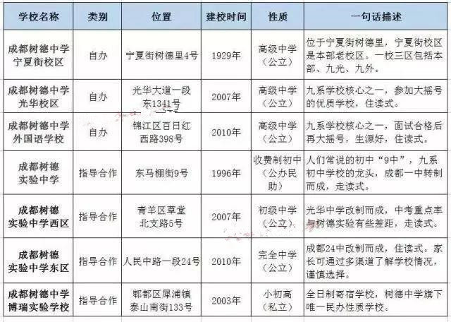 成都四七九家族成員學校有哪些？解密“四七九”各成員學校關系