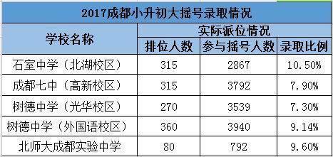 成都四七九家族成員學校有哪些？解密“四七九”各成員學校關系