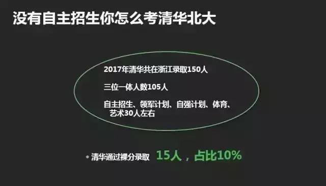 高考正在懲罰那些只有裸分的學(xué)生！