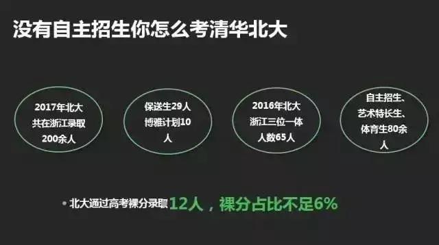 高考正在懲罰那些只有裸分的學(xué)生！