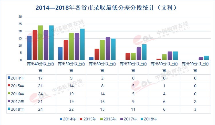 雙一流大學(xué)擇校指南之90歲的重慶大學(xué)，藏著怎樣的秘密？