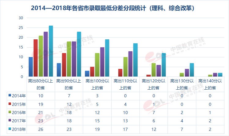 雙一流大學(xué)擇校指南之90歲的重慶大學(xué)，藏著怎樣的秘密？