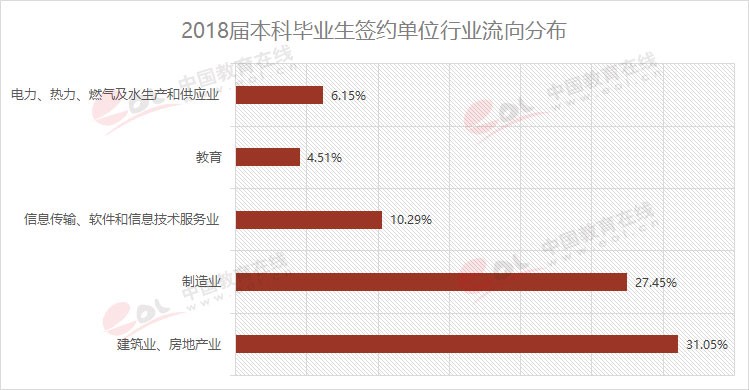 雙一流大學(xué)擇校指南之90歲的重慶大學(xué)，藏著怎樣的秘密？