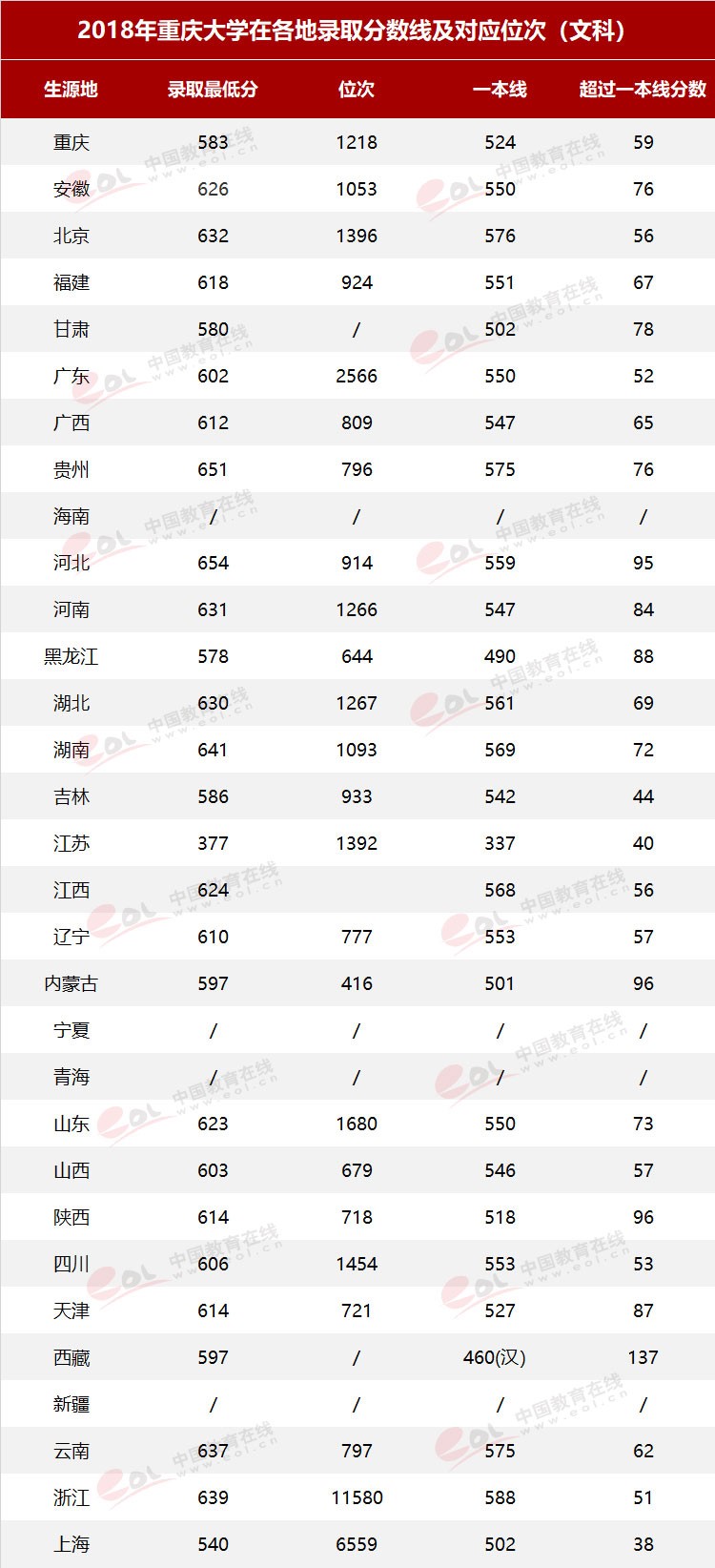 雙一流大學(xué)擇校指南之90歲的重慶大學(xué)，藏著怎樣的秘密？