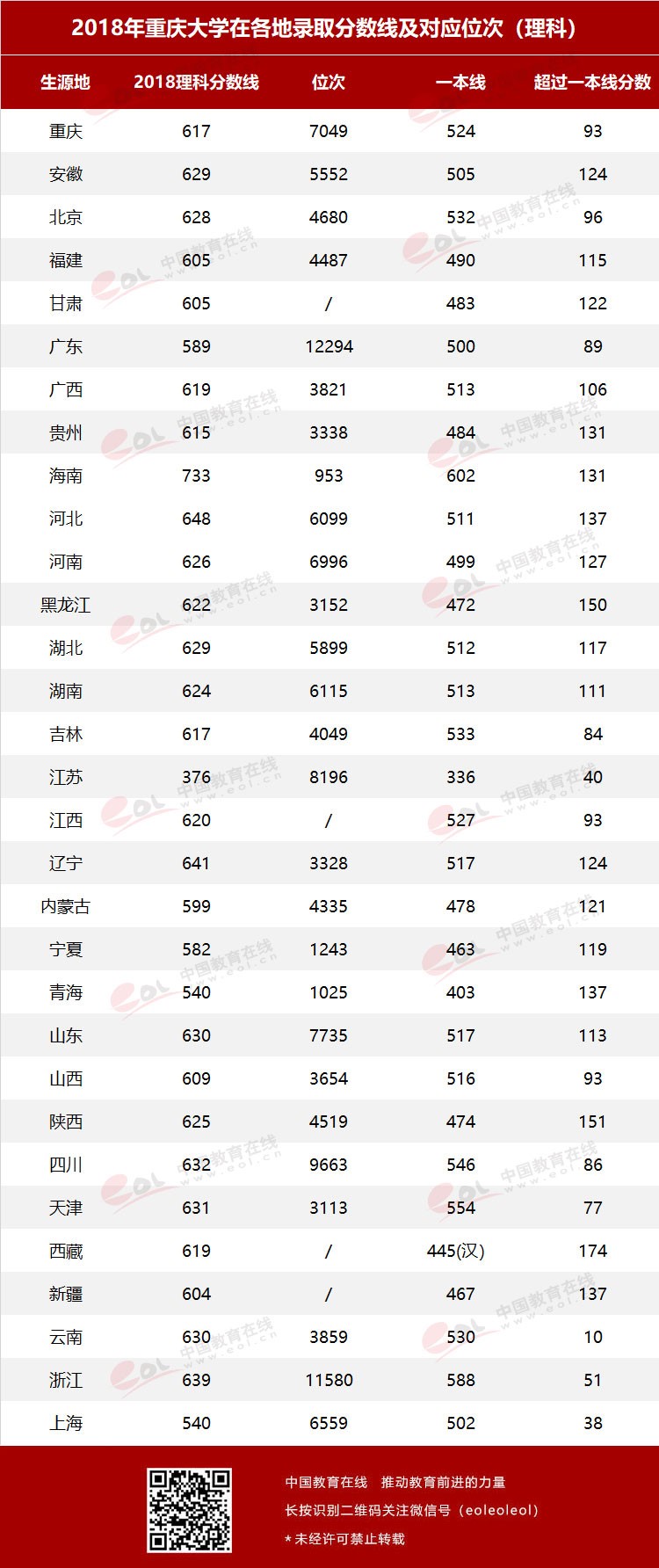 雙一流大學(xué)擇校指南之90歲的重慶大學(xué)，藏著怎樣的秘密？