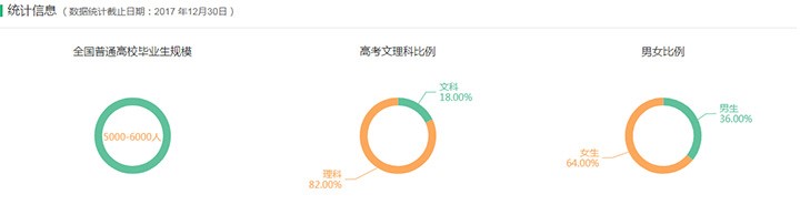 專業(yè)詳解之風景園林：人居?城市?自然的和諧之道