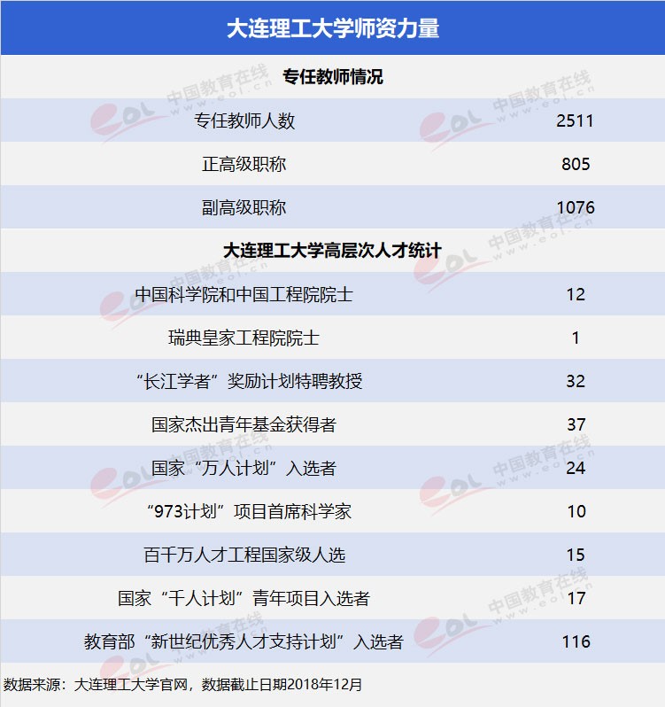 雙一流”高校擇校指南之低調(diào)務(wù)實(shí)，實(shí)力雄厚—大連理工大學(xué)