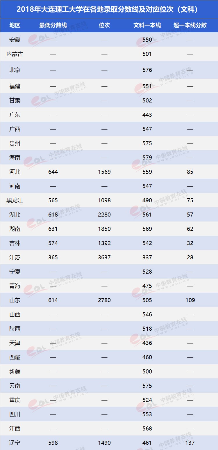 雙一流”高校擇校指南之低調(diào)務(wù)實(shí)，實(shí)力雄厚—大連理工大學(xué)