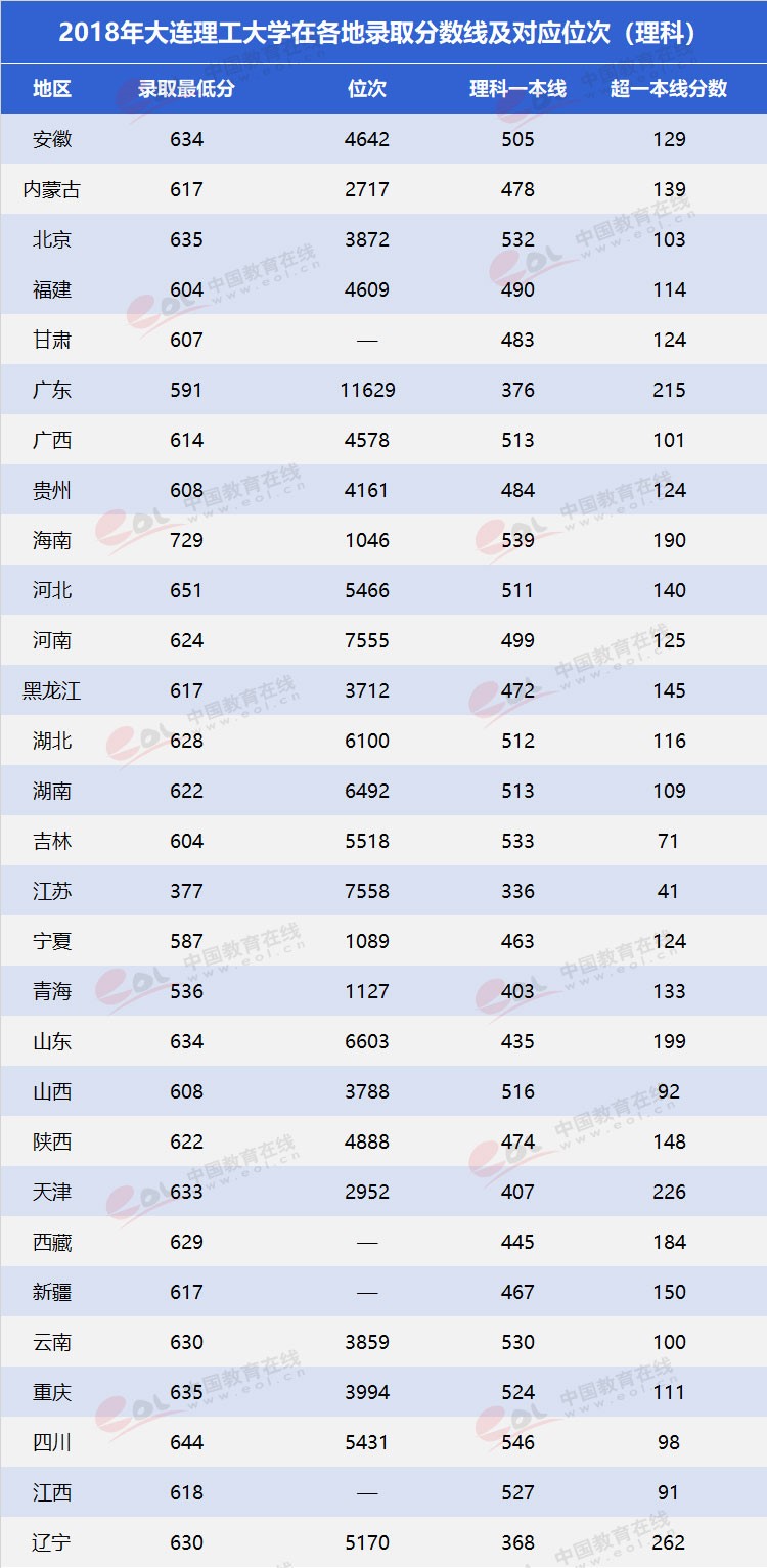 雙一流”高校擇校指南之低調(diào)務(wù)實(shí)，實(shí)力雄厚—大連理工大學(xué)