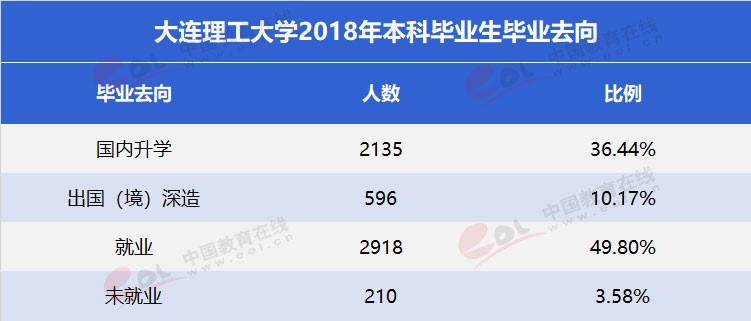 雙一流”高校擇校指南之低調(diào)務(wù)實(shí)，實(shí)力雄厚—大連理工大學(xué)