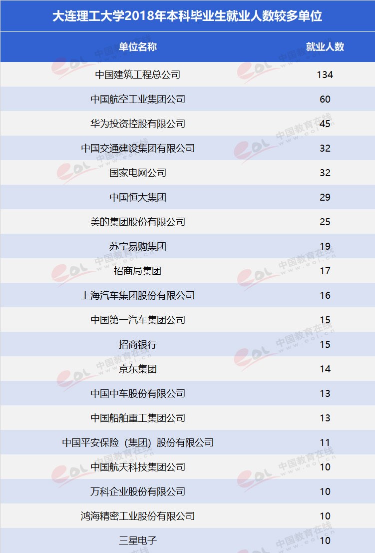 雙一流”高校擇校指南之低調(diào)務(wù)實(shí)，實(shí)力雄厚—大連理工大學(xué)