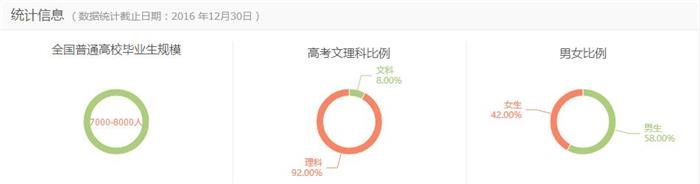 專業(yè)詳解之地理信息科學(xué)：不光是電子地圖