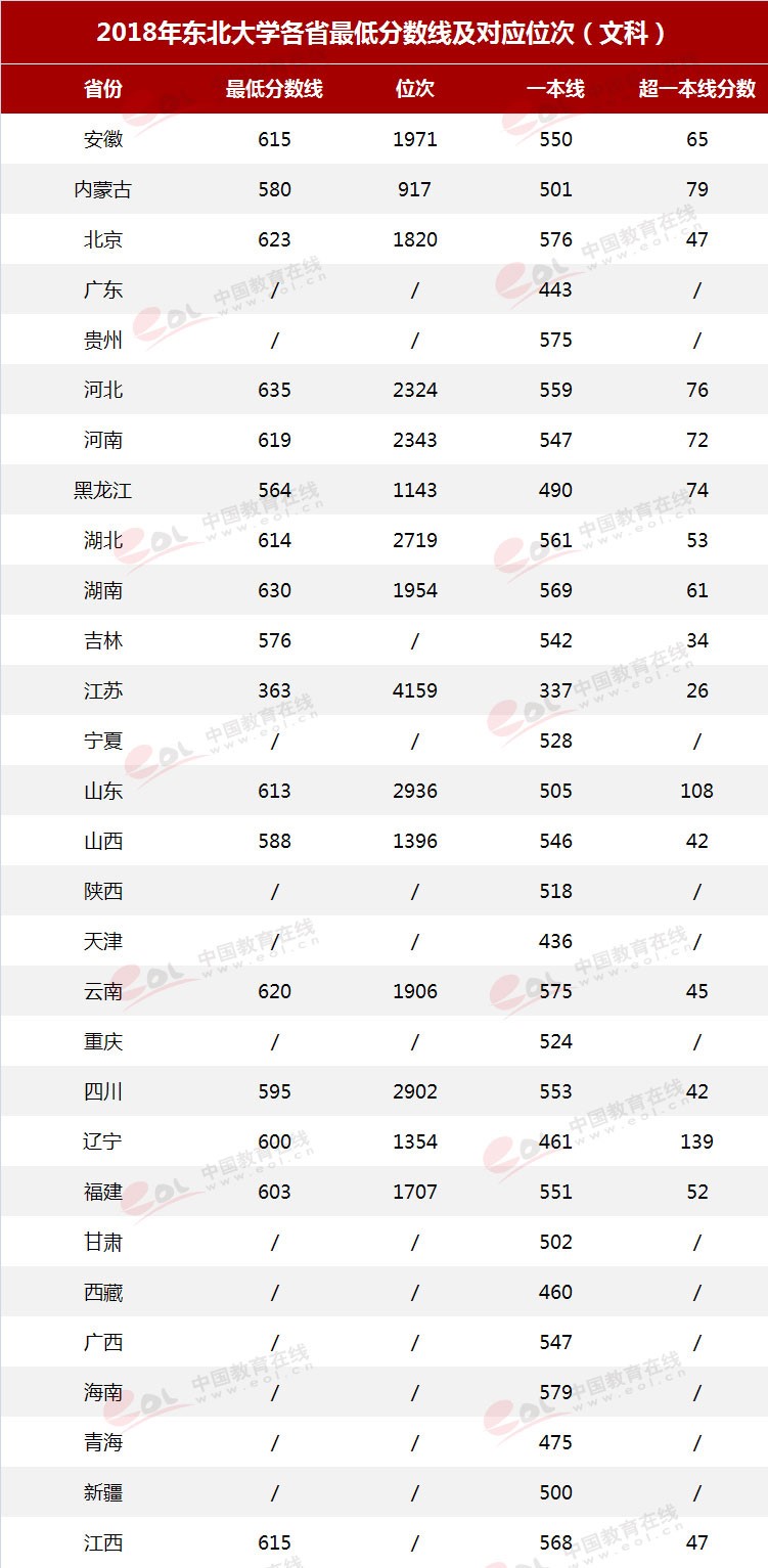 雙一流”高校擇校指南：自強(qiáng)不息，知行合一——東北大學(xué)