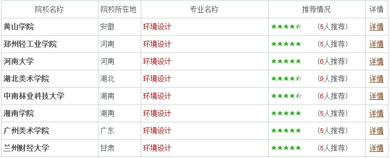 專業(yè)詳解之環(huán)境設(shè)計：妙筆生花繪藍(lán)圖