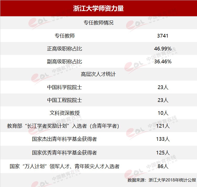 “雙一流”高校擇校指南：國(guó)有成均，在浙之濱——浙江大學(xué)