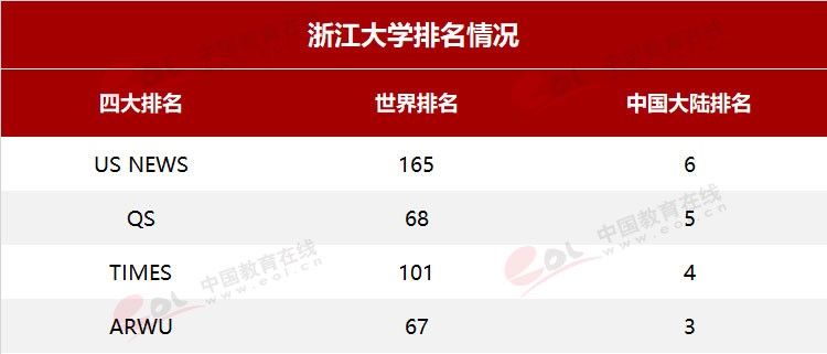 “雙一流”高校擇校指南：國(guó)有成均，在浙之濱——浙江大學(xué)