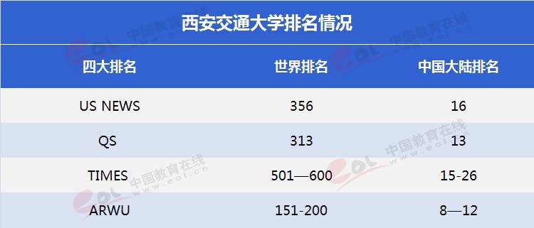 “雙一流”高校擇校指南：為新絲綢路育時代新人——西安交通大學(xué)