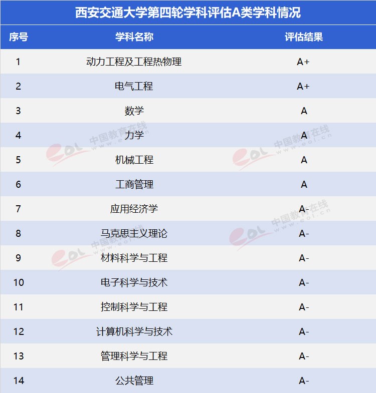 “雙一流”高校擇校指南：為新絲綢路育時代新人——西安交通大學(xué)