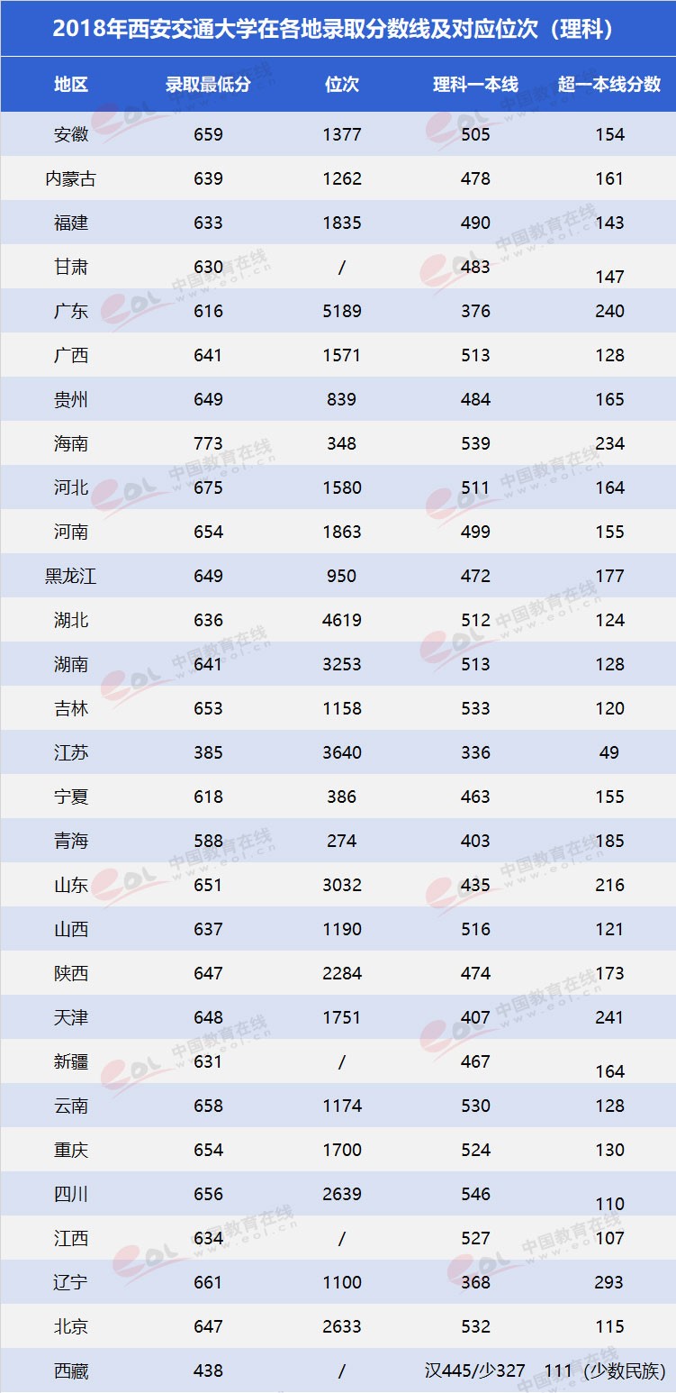 “雙一流”高校擇校指南：為新絲綢路育時代新人——西安交通大學(xué)