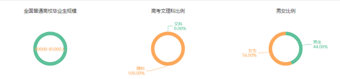 專業(yè)詳解之臨床醫(yī)學：學制長、分數(shù)高、要求嚴