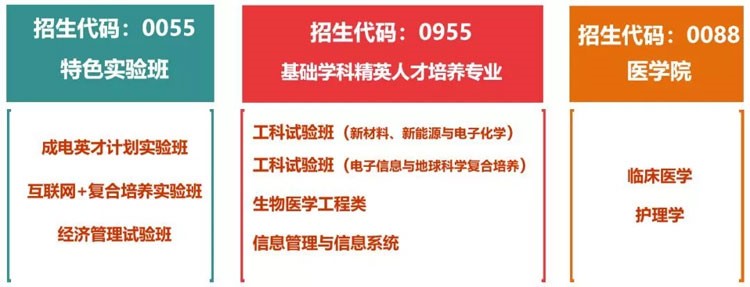 四川考生多少分能上電子科大？專業(yè)數(shù)據(jù)帶你分析！