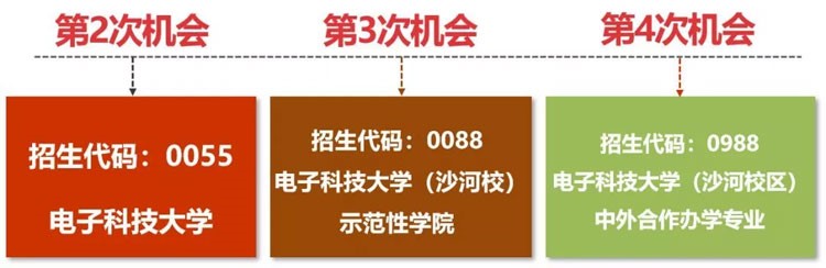 四川考生多少分能上電子科大？專業(yè)數(shù)據(jù)帶你分析！