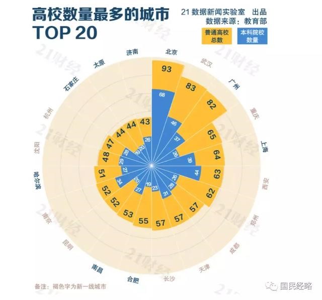 高考報(bào)考志愿城市選哪里？重點(diǎn)強(qiáng)調(diào)，千萬不要選錯(cuò)城市！