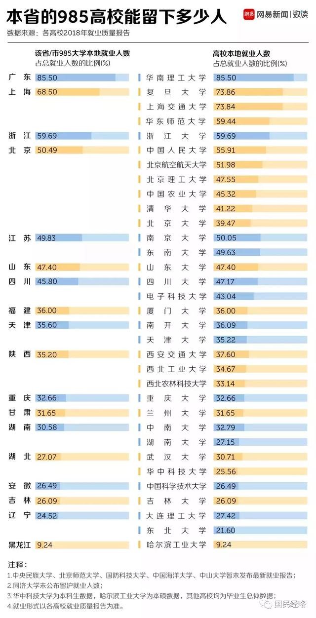 高考報(bào)考志愿城市選哪里？重點(diǎn)強(qiáng)調(diào)，千萬不要選錯(cuò)城市！