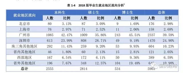 高考報(bào)考志愿城市選哪里？重點(diǎn)強(qiáng)調(diào)，千萬不要選錯(cuò)城市！