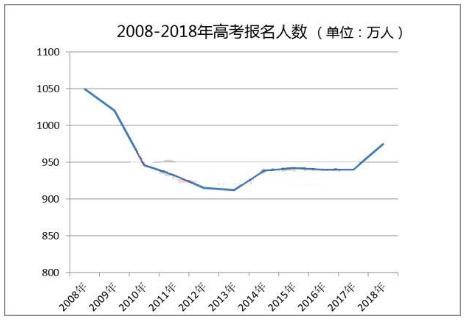 2019高分復(fù)讀生占比將超10%，你還考慮復(fù)讀嗎？