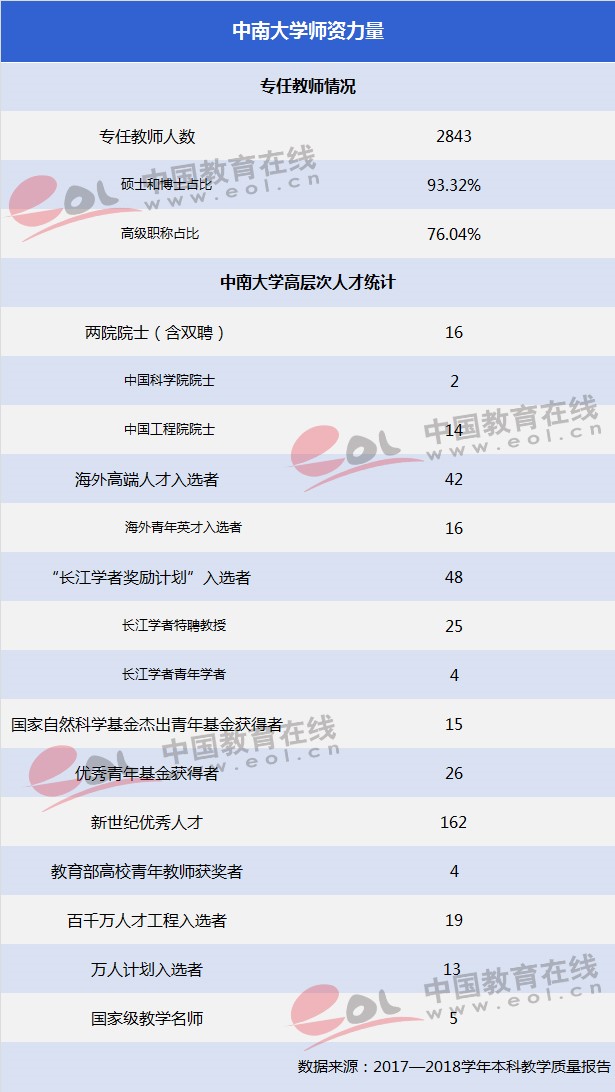 雙一流”大學(xué)擇校指南：湖南的“高校航母”—中南大學(xué)