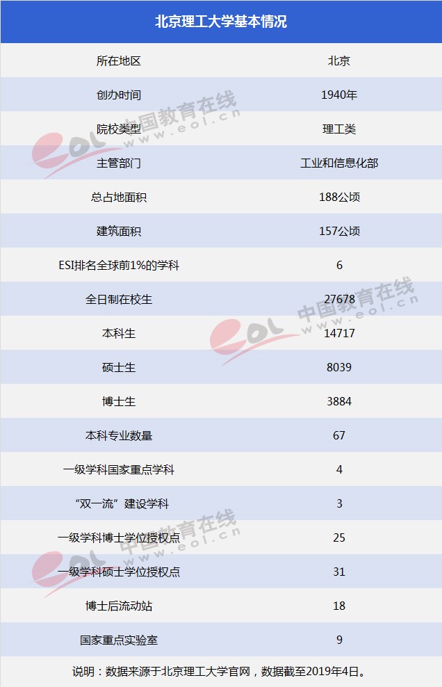 雙一流大學擇校指南：紅色國防工程師的搖籃——北京理工大學