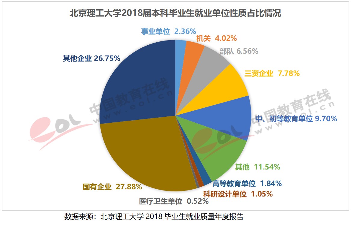 雙一流大學擇校指南：紅色國防工程師的搖籃——北京理工大學