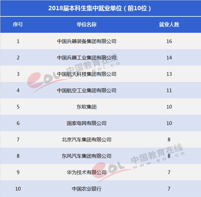 雙一流大學擇校指南：紅色國防工程師的搖籃——北京理工大學