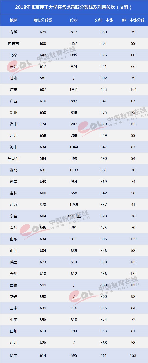 雙一流大學擇校指南：紅色國防工程師的搖籃——北京理工大學