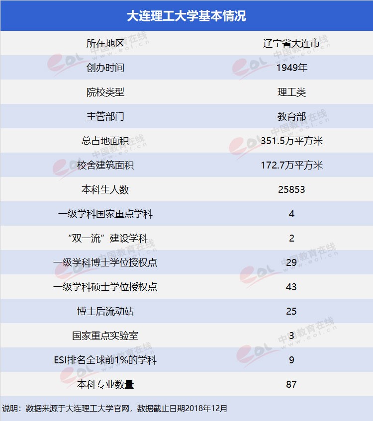 “雙一流”高校擇校指南：低調務實，實力雄厚—大連理工大學