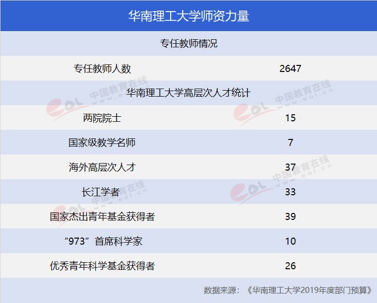 “雙一流”高校報考指南：工程師的搖籃——華南理工大學(xué)