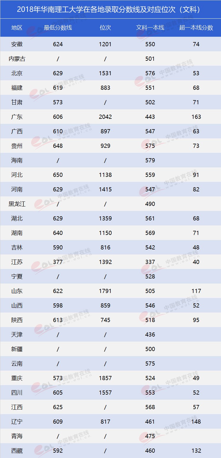 “雙一流”高校報考指南：工程師的搖籃——華南理工大學(xué)