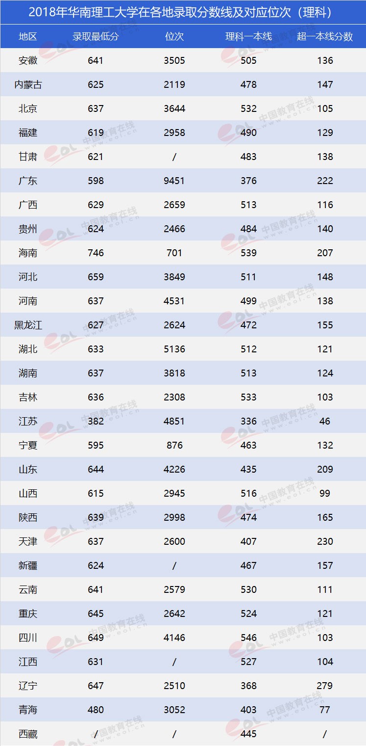 “雙一流”高校報考指南：工程師的搖籃——華南理工大學(xué)