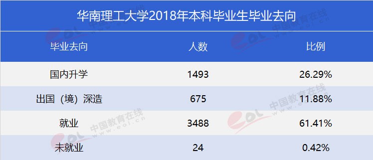 “雙一流”高校報考指南：工程師的搖籃——華南理工大學(xué)