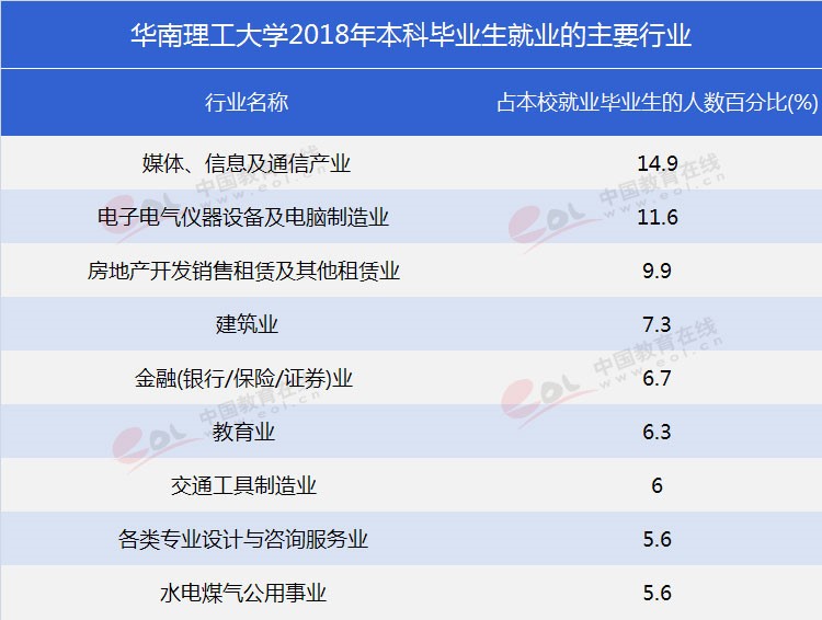 “雙一流”高校報考指南：工程師的搖籃——華南理工大學(xué)