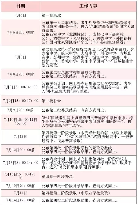 7月6日開始錄??！2019年中考各批次錄取具體日程安排送給你！