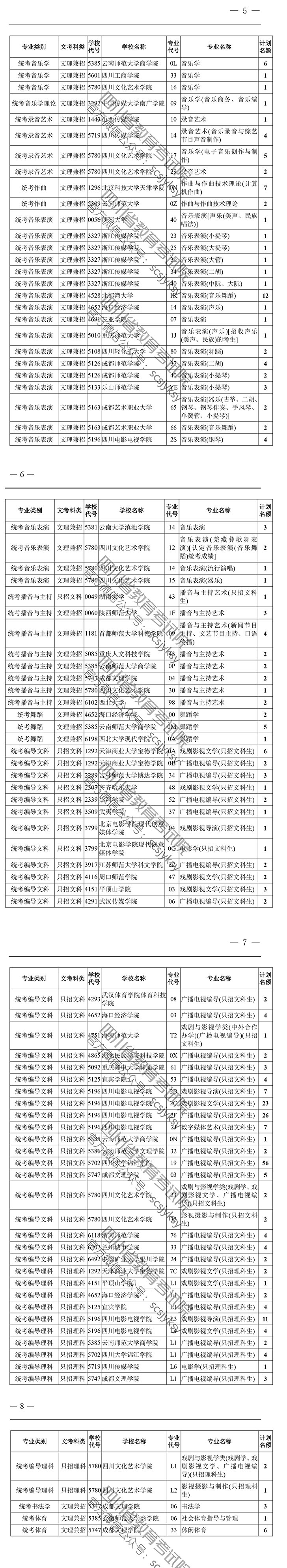 關(guān)于四川省2019年普通高校招生藝術(shù)類(lèi)本科第一批、體育類(lèi)本科批錄取未完成計(jì)劃學(xué)校第二次征集志愿的通知