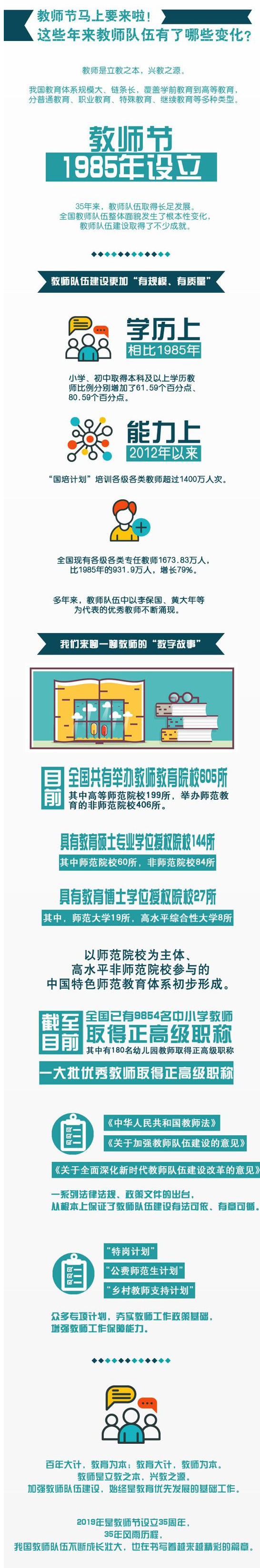 教師節(jié)馬上要來啦：這些年來教師隊伍有了哪些變化