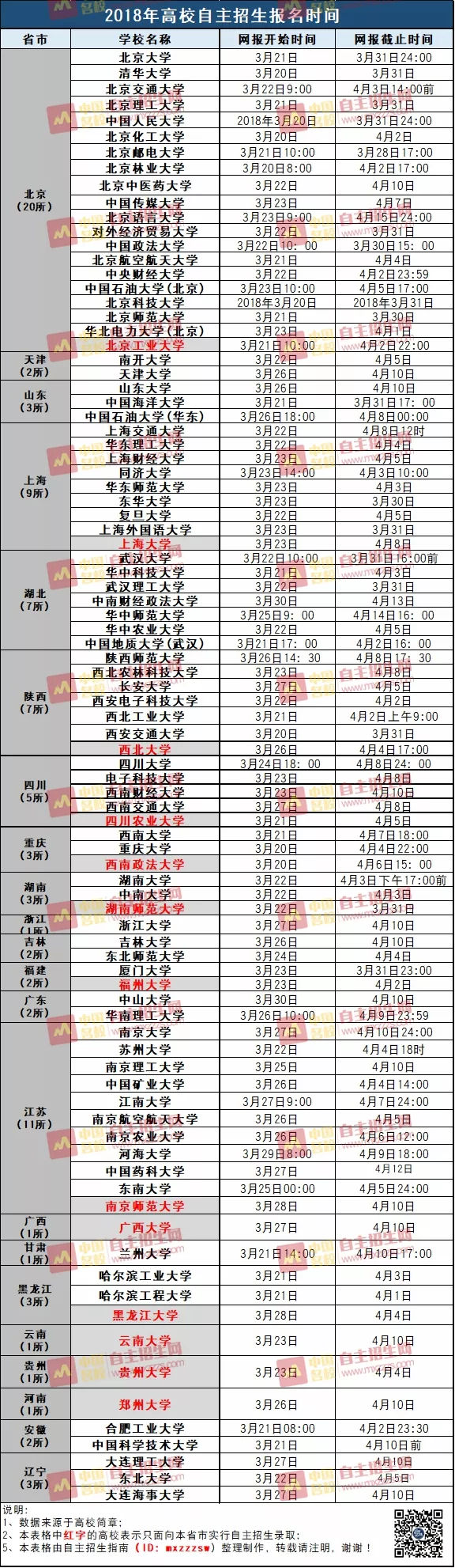 就是他了 2019自主招生報考關鍵時間匯總大參考