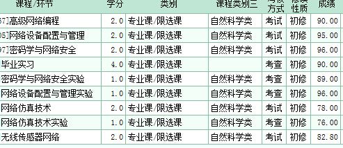 大學(xué)給家長寄成績單引熱議 專家：有必要且合理