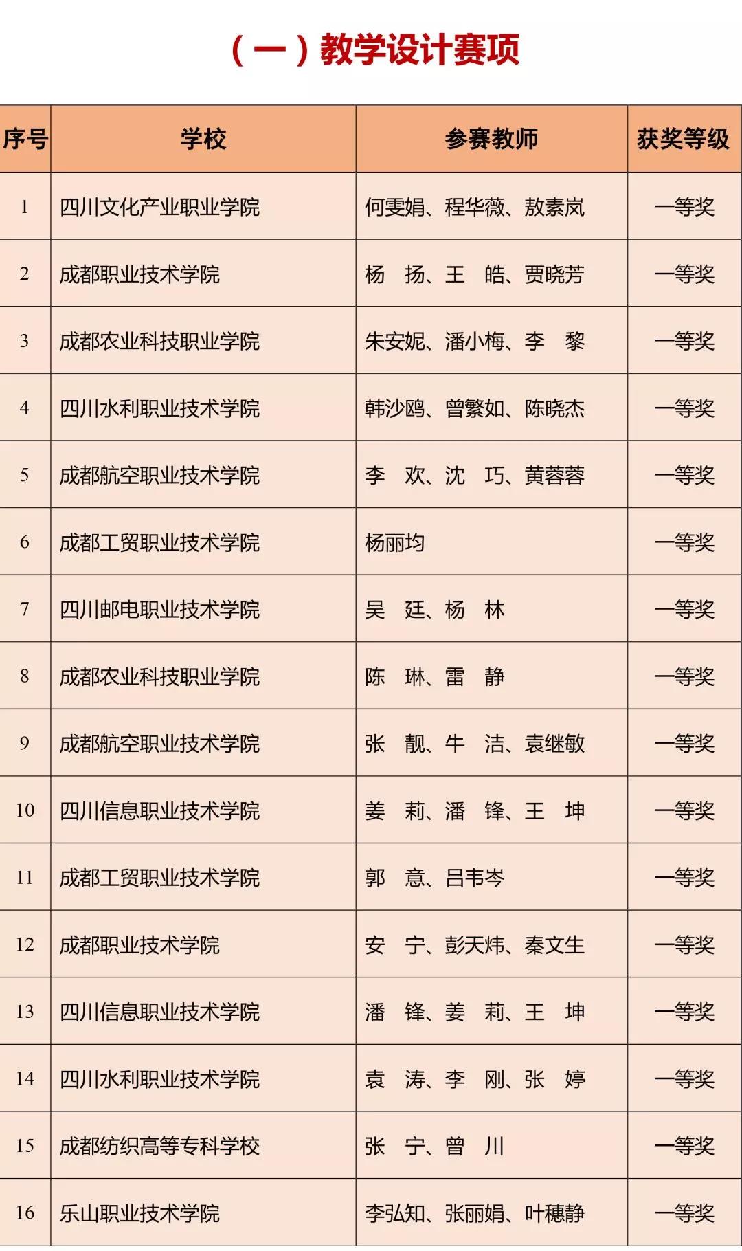 我省2018年高等職業(yè)院校教師教學(xué)能力大賽獲獎名單公布，你家老師上榜了嗎？