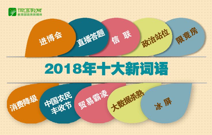 2018年十大新詞語出爐！你全都知道嗎？