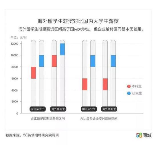 2019年高校畢業(yè)生達843萬 平均月薪期望8431元